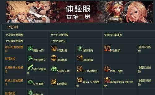 女枪出装攻略最新分享！（全面解析女枪出装攻略，带你稳定上分！）